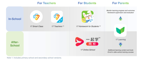 一起教育科技冲击美股IPO 2020前三季度营收8.08亿元，净亏损9.75亿元